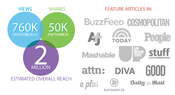 Infographic containing information in above paragraph.